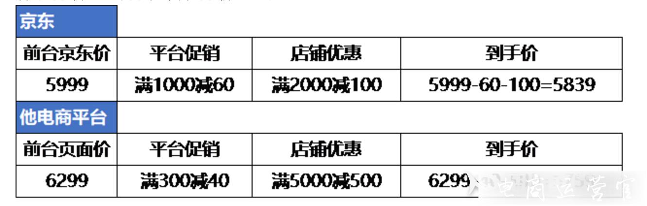 京東雙十一價(jià)格力的校驗(yàn)規(guī)則上線：雙11商品價(jià)格力怎么玩?